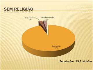 População– 13,2 Milhões 