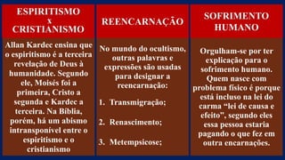 ESPIRITISMO
x
CRISTIANISMO
REENCARNAÇÃO
SOFRIMENTO
HUMANO
Allan Kardec ensina que
o espiritismo é a terceira
revelação de Deus à
humanidade. Segundo
ele, Moisés foi a
primeira, Cristo a
segunda e Kardec a
terceira. Na Bíblia,
porém, há um abismo
intransponível entre o
espiritismo e o
cristianismo
No mundo do ocultismo,
outras palavras e
expressões são usadas
para designar a
reencarnação:
1. Transmigração;
2. Renascimento;
3. Metempsicose;
Orgulham-se por ter
explicação para o
sofrimento humano.
Quem nasce com
problema físico é porque
está incluso na lei do
carma “lei de causa e
efeito”, segundo eles
essa pessoa estaria
pagando o que fez em
outra encarnações.
 