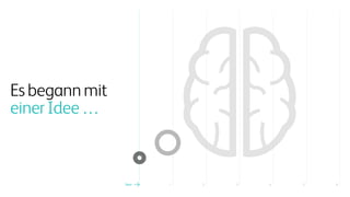 Esbegannmit
einerIdee…
1Start 2 3 4 5 6
 