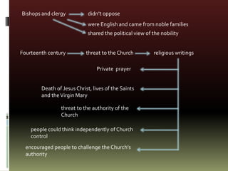 Bishops and clergy didn’t oppose
were English and came from noble families
shared the political view of the nobility
Fourteenth century threat to the Church religious writings
Private prayer
Death of Jesus Christ, lives of the Saints
and theVirgin Mary
threat to the authority of the
Church
people could think independently of Church
control
encouraged people to challenge the Church’s
authority
 