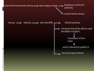 End of the fourteenth century New religious ideas dangerous to Church
authority
condemned as heresy
heresy lollardy John Wycliffe Oxford profesor
everyone should be able to read
the Bible in English
translated it from
Latin
wasn’t allowed to publish it
forced to leave Oxford
 