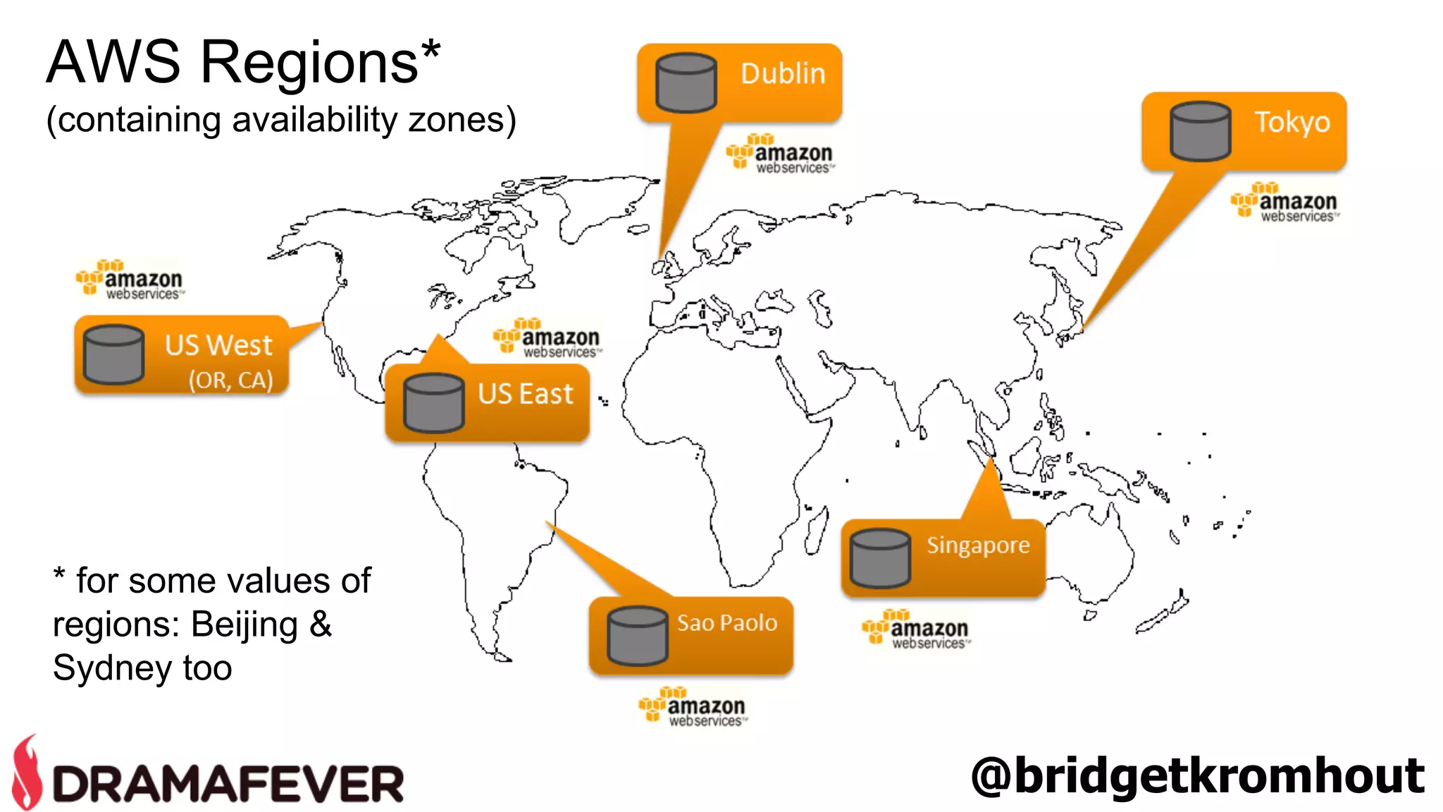 AWS Regions* 
(containing availability zones) 
* for some values of 
regions: Beijing & 
Sydney too 
@bridgetkromhout 
 
