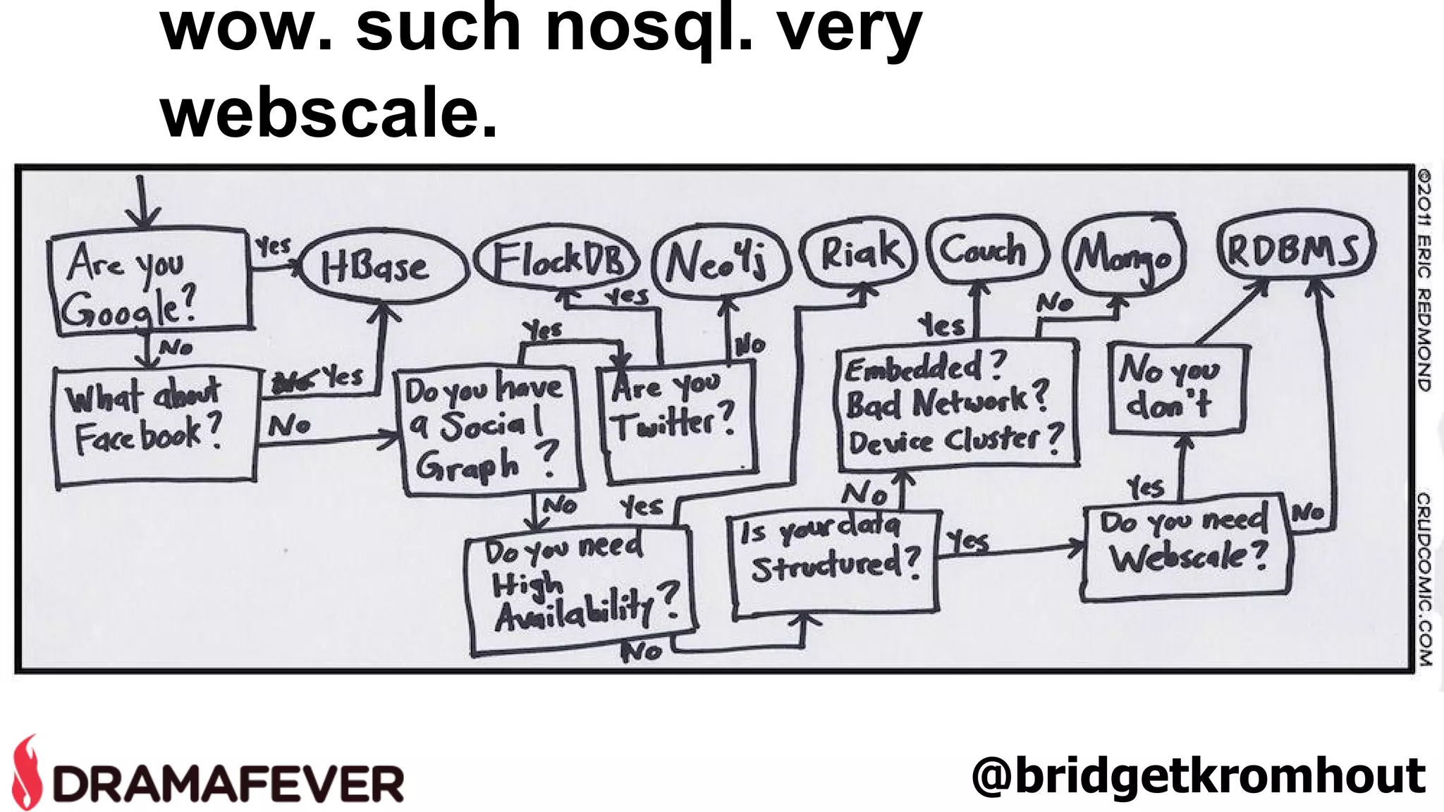 wow. such nosql. very 
webscale. 
@bridgetkromhout 
 