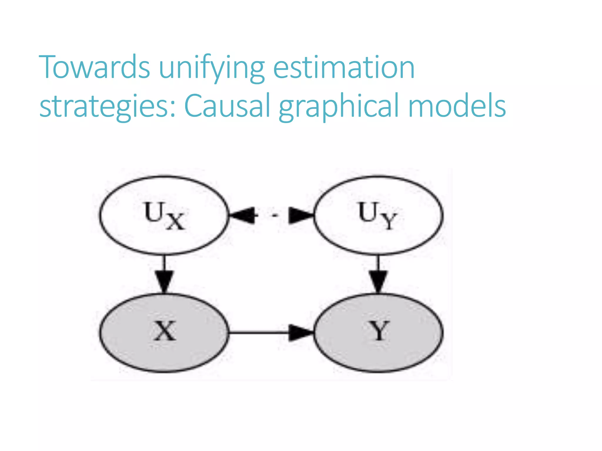 Towards unifying estimation
strategies: Causal graphical models
 