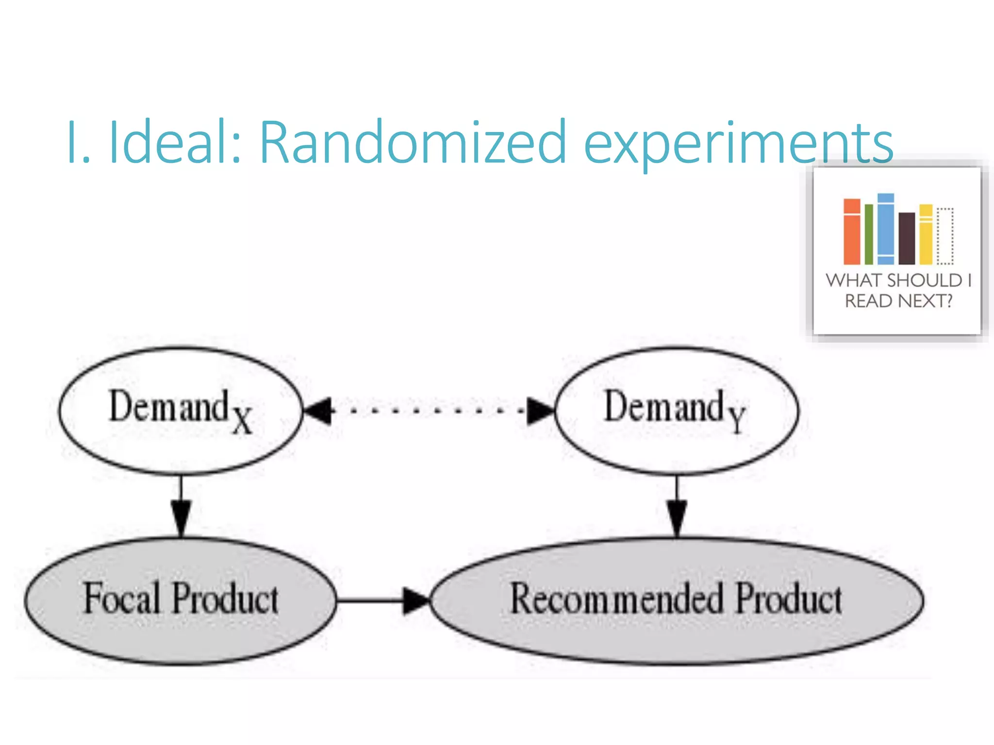 I. Ideal: Randomized experiments
 