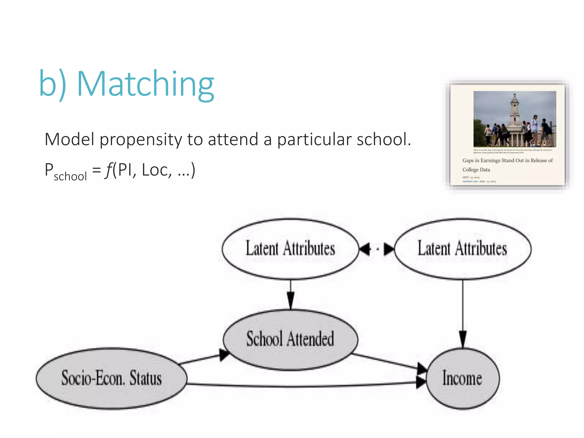 b) Matching
Model propensity to attend a particular school.
Pschool = f(PI, Loc, …)
 