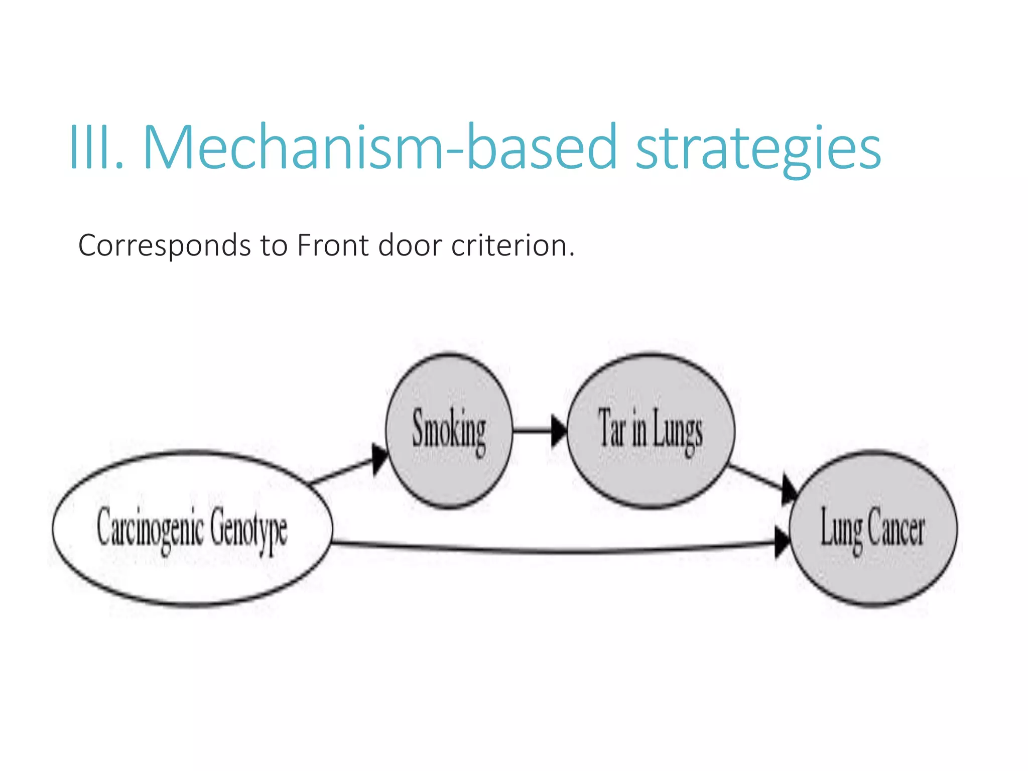 III. Mechanism-based strategies
Corresponds to Front door criterion.
 
