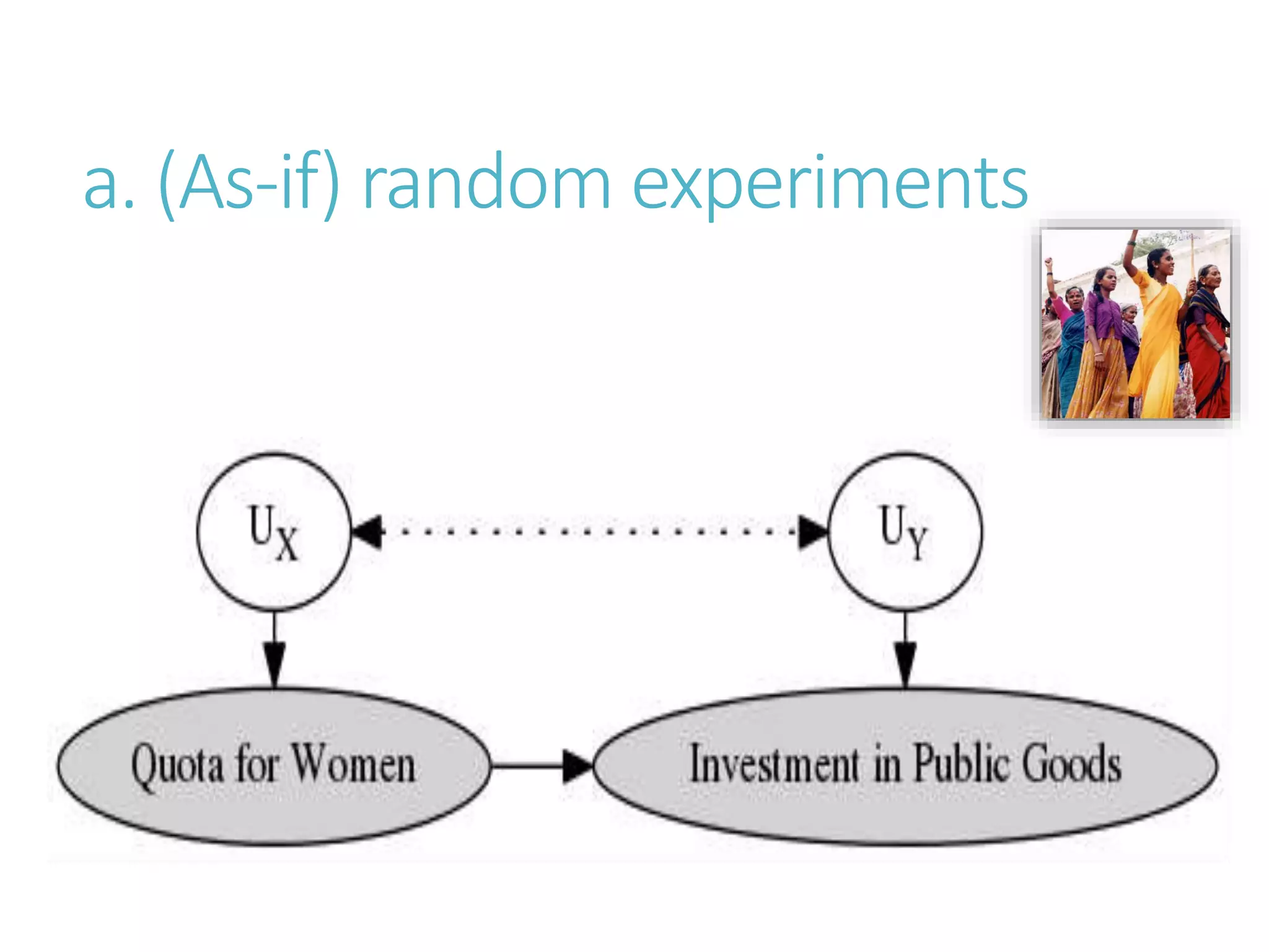 a. (As-if) random experiments
 