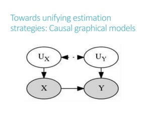 Towards unifying estimation
strategies: Causal graphical models
 