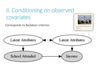 II. Conditioning on observed
covariates
Corresponds to Backdoor criterion.
 