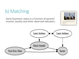 b) Matching
Socio-Economic status is a function of parents’
income, locality and other observed indicators.
 