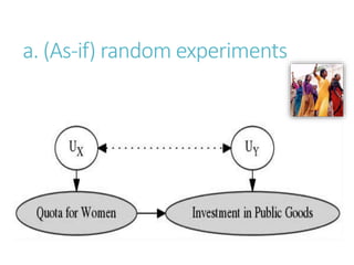a. (As-if) random experiments
 
