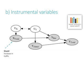 b) Instrumental variables
Shock!
Increase in
traffic
 