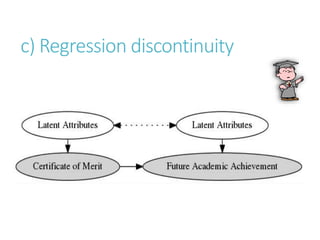 c) Regression discontinuity
 