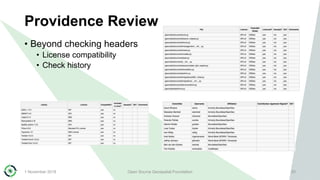 Providence Review
• Beyond checking headers
• License compatibility
• Check history
1 November 2018 Open Source Geospatial Foundation 20
 