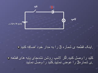 اینک قطعه ی شماره  3  را به مدار خود اضافه کنید . کلید را وصل کنید . اگر لامپ روشن نشدجای پایه های قطعه ی شماره 3  را عوض نمایید . کلید را وصل نمایید . 2 لامپ منبع تغذ یه ( باتری ) کلید 3 3 