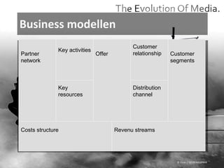 Business modellen © Flickr / 12595345@N04 Partner network Customer segments Offer Key resources Key activities Distribution channel Customer relationship Costs structure Revenu streams 