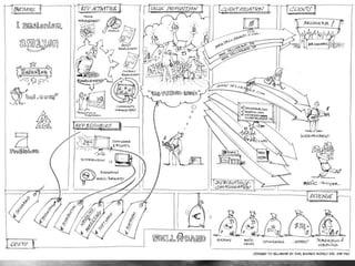 Business modellen © Flickr / 12595345@N04 