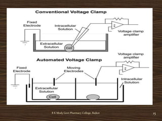 B K Mody Govt Pharmacy College, Rajkot 15
 