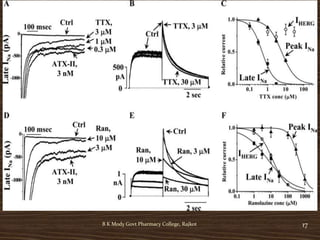 17B K Mody Govt Pharmacy College, Rajkot
 