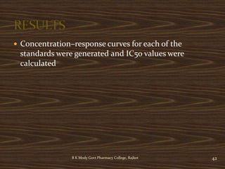  Concentration–response curves for each of the
standards were generated and IC50 values were
calculated
B K Mody Govt Pharmacy College, Rajkot 42
 