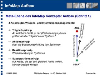InfoMap Aufbau

Meta-Ebene des InfoMap Konzepts: Aufbau (Schritt 1)
  4 Axiome des Wissens- und Informationsmanagements:




                                                                                                     samtsys ng
                                                                                                             tems
                                                                                                              tu
                                                                                                      ngsrich
                                                                                        ZIEL
   Trägheitsprinzip




                                                                                                Bewegu
    An welchem Punkt ist der (Veränderungs-)Druck




                                                                                               des Ge
    größer als die Trägheit eines Systems?




                                                                  Geplante Bewegungsrichtung
                                                                                                                                n
                                                                                                                              te
                                                                                                                            ei g
   Aktionsprinzip                                                                                                         b
                                                                                                                         ar tun
                                                                                                                       r
    über die Bewegungsrichtung von Systemen                                                                          te ch
                                                                                                                   ei Ri
                                                                                                                 rb e
                                                                                                              ita ies
                                                                                                             M d
   Reaktionsprinzip                                                                                        5 in

    Wechselwirkung in Systemen

   Superpositionsprinzip
    nur Kräfte, die auf den gleichen Punkt wirken,
    können addiert werden                                         START


© IMAC 2008             DGI Online Tagung 15. -17. Oktober 2008                                                     Frankfurt/M.
 