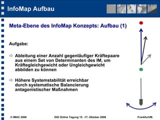 InfoMap Aufbau

Meta-Ebene des InfoMap Konzepts: Aufbau (1)


Aufgabe:

 Ableitung einer Anzahl gegenläufiger Kräftepaare
  aus einem Set von Determinanten des IM, um
  Kräftegleichgewicht oder Ungleichgewicht
  abbilden zu können

 Höhere Systemstabilität erreichbar
  durch systematische Balancierung
  antagonistischer Maßnahmen




© IMAC 2008         DGI Online Tagung 15. -17. Oktober 2008   Frankfurt/M.
 