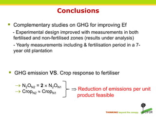 Carbon dioxide, methane and nitrous oxide emissions from an oil palm ...