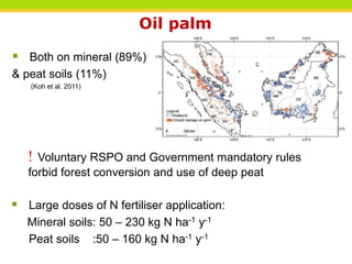 Carbon dioxide, methane and nitrous oxide emissions from an oil palm ...
