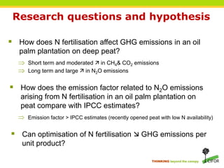 Carbon dioxide, methane and nitrous oxide emissions from an oil palm ...