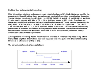 Purkinje fiber action potential recording:

Fiber dissection, solutions and reagents: male rabbits (body weight 1.5 to 2.5 kg) were used for the
experiments. Rabbit Purkinje fibers were dissected surgically from either ventricles in a dissection
Tyrode solution containing (in mM): NaCl 118; KCl 30; CaCl2 1.8; MgCl2 1.0; NaH2PO4 1.8; NaHCO3
25; glucose 55 bubbled with 95% of O2 + 5% of CO2 and heated to 36.5 ± 1oC. The dissected
fibers were moved to a perfusion bath and superfused with normal Tyrode solution containing (in
mM): NaCl 118; KC1 4; CaCl2 1.8; MgCl2 1.0; NaH2PO4 1.8; NaHCO3 25; glucose 11 ( pH 7.40 ~
7.45) bubbled with 95% of O2 + 5% of CO2 and heated to 36.5±1oC. The fibers were continuously
perfused for at least one hour before action potentials were recorded. The microelectrodes were
fabricated and filled with 3M KCl with a resistance of 5 - 45 M . Quinidine, Dofetilide and D, L
Sotalol were used in these experiments.

Action potential recording: Action potentials were recorded in current clamp mode using a Multi-
Clamp 700B amplifier. The Purkinje fiber was triggered by a 2 ms pulse with 2 fold of stimulating
threshold at a frequency of 1Hz or 2Hz.

The perfusion scheme is shown as follows:


                 Control      Vehicle                                                         Washout

                                        Concentration 1
                                                          Concentration 2

                                                                            Concentration 3



               t=0     t=15 min     t=25 min     t=35-65 min        t=45-75 min          t=55-85 min
 