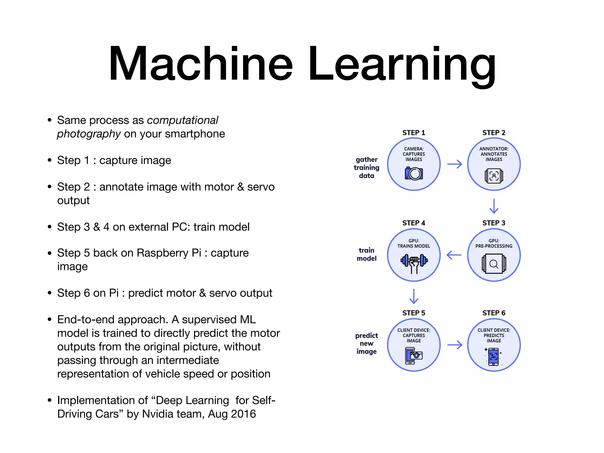 Machine Learning
• Same process as computational
photography on your smartphone

• Step 1 : capture image

• Step 2 : annotate image with motor & servo
output

• Step 3 & 4 on external PC: train model

• Step 5 back on Raspberry Pi : capture
image

• Step 6 on Pi : predict motor & servo output

• End-to-end approach. A supervised ML
model is trained to directly predict the motor
outputs from the original picture, without
passing through an intermediate
representation of vehicle speed or position

• Implementation of “Deep Learning for Self-
Driving Cars” by Nvidia team, Aug 2016
 