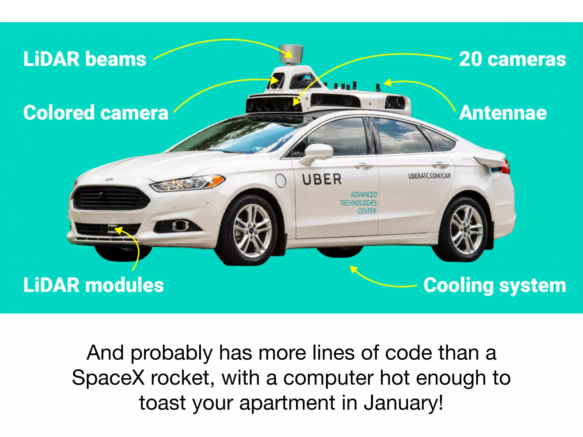 And probably has more lines of code than a
SpaceX rocket, with a computer hot enough to
toast your apartment in January!
 