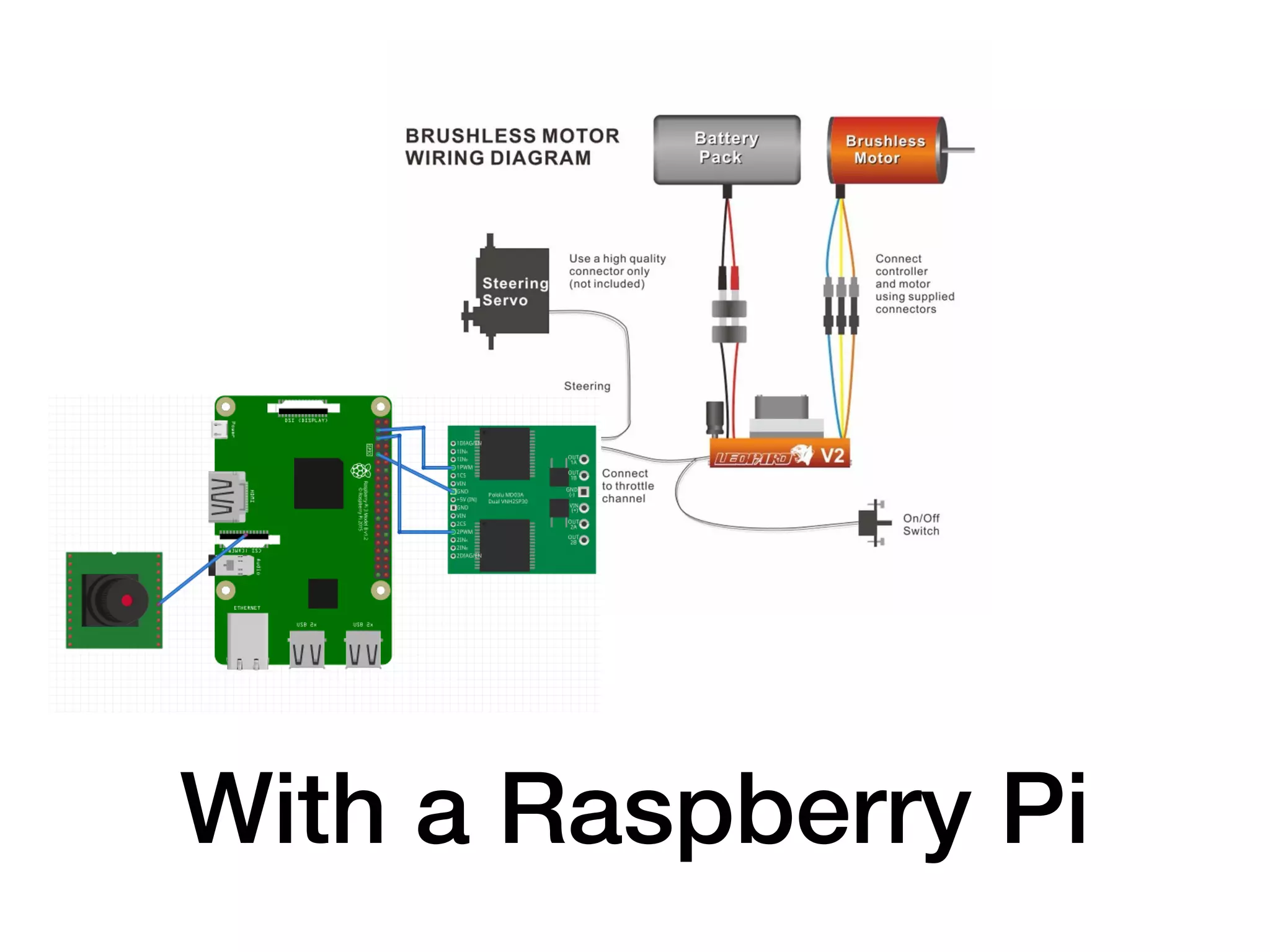 With a Raspberry Pi
 