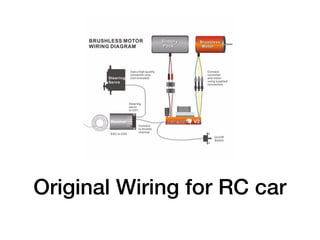 Building your first autonomous RC Car | PDF