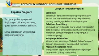 Capaian Program
Terciptanya budaya peduli
lingkungan di kalangan siswa,
guru, dan masyarakat sekolah.
Siswa dibiasakan untuk hidup
bergotong royong
Langkah-langkah Program
Sosialisasi
Berdsikusi dengan semua guru program CILOK
BASAH dan mensosialisasikannya kepada murid
tentang pentingnya kebersihan lingkungan
Pelatihan Daur Ulang
Membuat survey kepada murid untuk memperoleh
data mengenai pendapat dan pilihan murid tentang
mengolah sampah menjadi barang berguna.
(Student Agency)
Kampanye Kebersihan
Meluncurkan kampanye "Sekolah Bebas Sampah"
dengan slogan poster dan spanduk menarik.
Program Kebersihan Rutin
Mengadakan kegiatan pembersihan lingkungan
secara rutin. (setiap hari Sabtu )
CAPAIAN & LANGKAH-LANGKAH PROGRAM
 