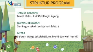 TARGET SASARAN
Murid Kelas 1 -6 SDN Ringin Agung
JADWAL KEGIATAN
Seminggu sekali ( setiap hari Sabtu )
MITRA
Seluruh Warga sekolah (Guru, Murid dan wali murid )
STRUKTUR PROGRAM
 