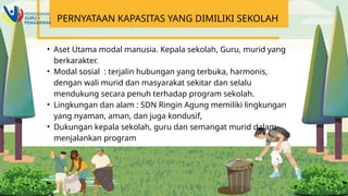 • Aset Utama modal manusia. Kepala sekolah, Guru, murid yang
berkarakter.
• Modal sosial : terjalin hubungan yang terbuka, harmonis,
dengan wali murid dan masyarakat sekitar dan selalu
mendukung secara penuh terhadap program sekolah.
• Lingkungan dan alam : SDN Ringin Agung memiliki lingkungan
yang nyaman, aman, dan juga kondusif,
• Dukungan kepala sekolah, guru dan semangat murid dalam
menjalankan program
PERNYATAAN KAPASITAS YANG DIMILIKI SEKOLAH
 
