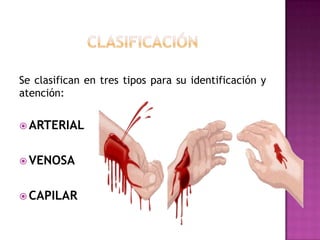 HEMORRAGIAEs la pérdida de sangre por los conductos o vías sanguíneas como las arterias, venas y vasos capilares.