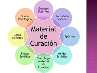 MATERIAL DE CURACIÓN