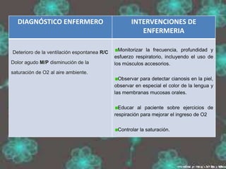 DIAGNÓSTICO ENFERMERO INTERVENCIONES DE
ENFERMERIA
Deterioro de la ventilación espontanea R/C
Dolor agudo M/P disminución de la
saturación de O2 al aire ambiente.
Monitorizar la frecuencia, profundidad y
esfuerzo respiratorio, incluyendo el uso de
los músculos accesorios.
Observar para detectar cianosis en la piel,
observar en especial el color de la lengua y
las membranas mucosas orales.
Educar al paciente sobre ejercicios de
respiración para mejorar el ingreso de O2
Controlar la saturación.
 