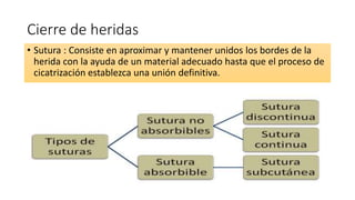 Cierre de heridas
• Sutura : Consiste en aproximar y mantener unidos los bordes de la
herida con la ayuda de un material adecuado hasta que el proceso de
cicatrización establezca una unión definitiva.
 