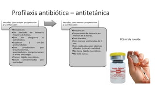 Profilaxis antibiótica – antitetánica
0.5 ml de toxoide
 