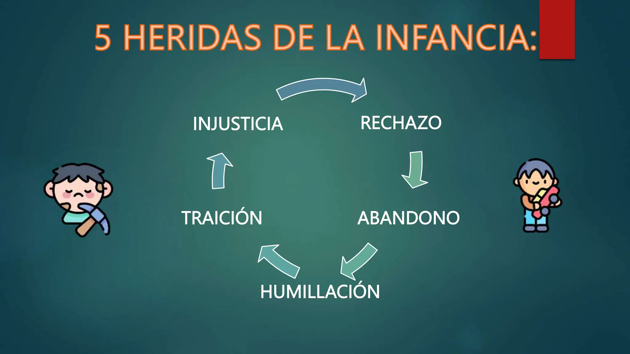 HERIDAS DE LA INFANCIA - SANANDO A MI NIÑO INTERIOR.pptx
