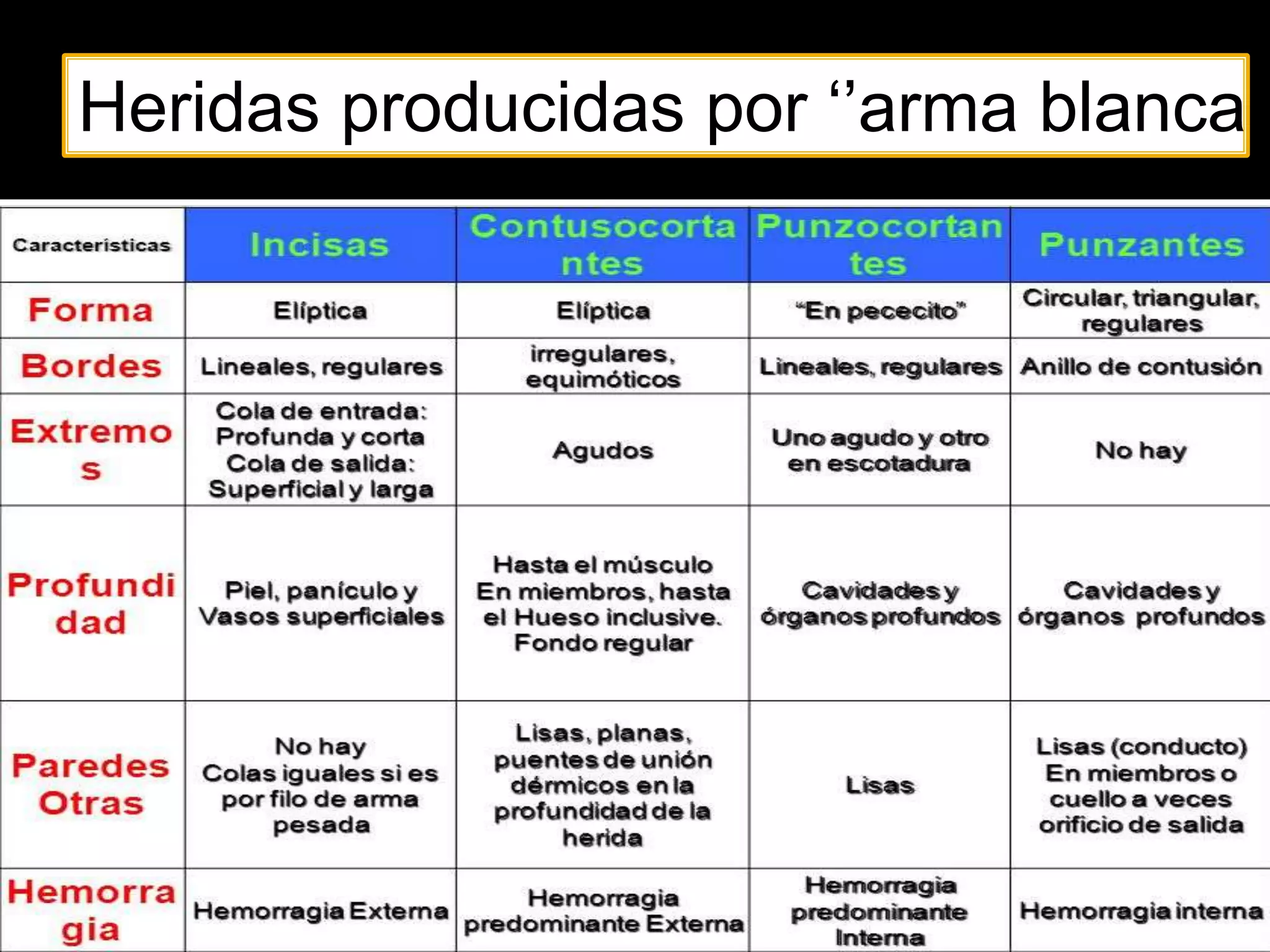 Heridas por arma blanca | PPT