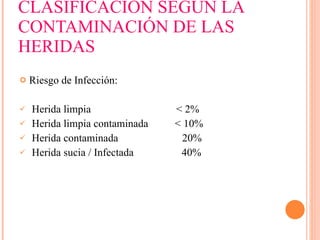 CLASIFICACIÓN SEGÚN LA CONTAMINACIÓN DE LAS HERIDAS Riesgo de Infección: Herida limpia  < 2% Herida limpia contaminada  < 10% Herida contaminada  20% Herida sucia / Infectada  40% 