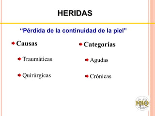 Causas Traumáticas Quirúrgicas Categorías Agudas Crónicas HERIDAS “ Pérdida de la continuidad de la piel” 