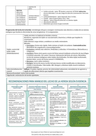 Apósitos de
plata
MIXTOS:
diferentes
niveles de
permeabilidad
que combinan
características
de los distintos
apósitos vistos
anteriormente.
Antimicrobianos
desodorante-
absorbentes
• Carbón activado + plata → Nombre comercial: ACTISOR. Indicación:
ulceras infectadas o con alto riesgo de infección (colonización). Dura una
semana.
• Carboximetilcelulosa + plata (Aquacel): dura 3-4 días.
• Coloide + plata (Urgotul plata): dura 7 días
• Alginato + plata (Urgosorb silvercel): se coloniza rápido
• Absorbentes (allevyn)
• Hidrófobos que atraen el agua (cutimed)
Preparación del lecho de la herida: metodología útil para conseguir cicatrización más efectivos a trabes de un sistema
endógeno que facilita la efectividad de otras terapéuticas → 4 componentes:
Tejido: control del
tejido viable
(Desbridamiento)
Tejido necrótico es habitual en heridas crónicas.
Beneficios: supresión de tejido no vascularizado y bacterias y células que impiden la
cicatrización.
Debe eliminar carga celular y establecer un medio estimulante.
Métodos:
• Quirúrgico: forma más rápida. Daño mínimo al tejido circundante. Contraindicación:
desordenes de coagulación o inmunodeprimidos.
• Enzimático: método más selectivo. Desbridan y esfacelan → Proteolíticas, fibrinolíticos y
colagenasa.
• Autolítico: Hasta cierto punto ocurre de firma natural mediante activación de macrófagos
y enzimas naturales. Por unión 3 factores: hidratación del lecho de ulcera, fibrinólisis,
acción de enzimas endógenas sobre tejidos desvitalizados. No daña tejida neoformado,
mínimo dolor, ocurre de forma natural → HIDROGEL,
• Mecánico: suero salino isotónico.
• Biológico: larvas de mosca Lucilia Sericata (mosca verde) modificadas en laboratorio,
criadas y esterilizadas. Vida media: 48h. Rompen y eliminan tejido muerto mediante
potentes enzimas.
Infección/inflamación:
control
Influye: FS pobre, hipoxia, proceso de enfermedad subyacente, necesidad de tto agresivo y
rápido de infecciones clínicas que impiden cicatrización.
Moisture/humedad: control del exudado
Edge/borde: estimulación de bordes epiteliales
Descargado por Quick Medicine (spomarsp25@gmail.com)
Encuentra más documentos en www.udocz.com
 