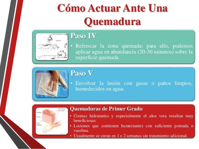 Heridas y Quemaduras