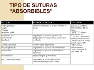 TIPO DE SUTURAS
“ABSORBIBLES”
 